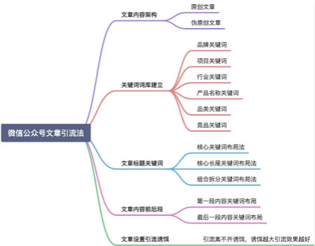[引流涨粉]玩转微信搜一搜霸屏引流技术日引流300+精准流量-第13张图片-智慧创业网