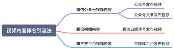 [引流涨粉]玩转微信搜一搜霸屏引流技术日引流300+精准流量-第15张图片-智慧创业网