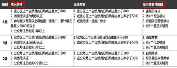 [创业资讯]公众号、小程序怎么做微信服务搜索?微信搜一搜服务搜索排名规则解析-第2张图片-智慧创业网