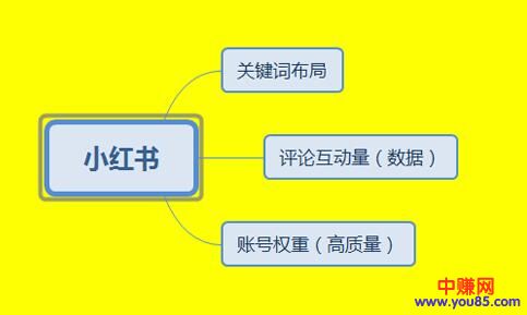 [创业资讯]小红书运营推广实战干货分享 打出一套可持续发展的组合拳-第2张图片-智慧创业网