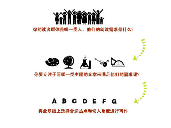 写文章不赚钱?你应该学会热点营销式写作-第6张图片-智慧创业网 写文章不赚钱?你应该学会热点营销式写作-第6张图片-智慧创业网
