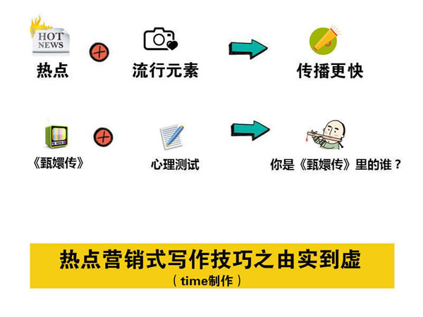 写文章不赚钱?你应该学会热点营销式写作-第5张图片-智慧创业网 写文章不赚钱?你应该学会热点营销式写作-第5张图片-智慧创业网