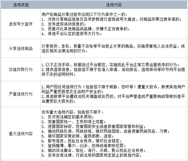 [短视频运营]重磅！10月20日开始，开通抖音商品橱窗要开始收费了-第4张图片-智慧创业网