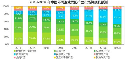 百度搜索引擎千人千面的转型之路-第5张图片-智慧创业网 百度搜索引擎千人千面的转型之路-第5张图片-智慧创业网