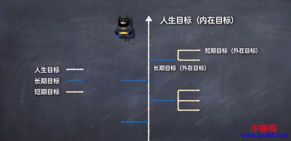 创业还是打工,人生十字路口的抉择!-第2张图片-智慧创业网 创业还是打工,人生十字路口的抉择!-第2张图片-智慧创业网