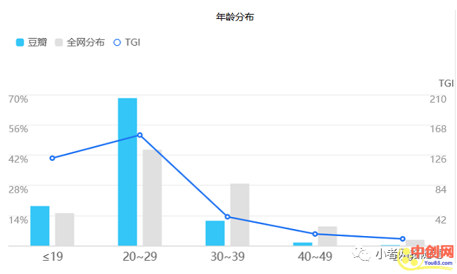 [引流涨粉]豆瓣，用最简单最轻松的方式获取流量-第3张图片-智慧创业网