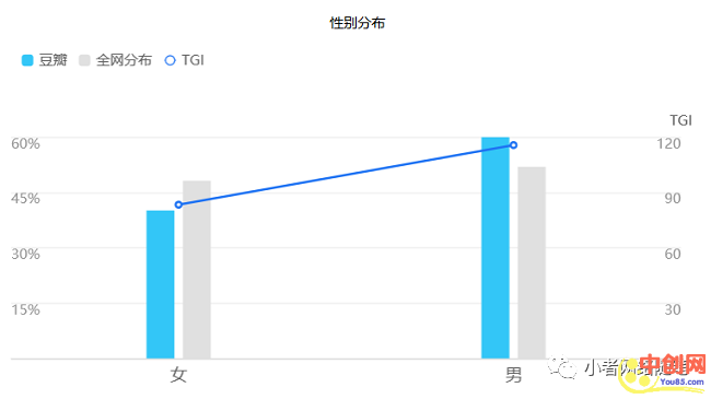 [引流涨粉]豆瓣，用最简单最轻松的方式获取流量-第4张图片-智慧创业网