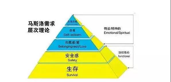 学会这些思维,你也能成为网赚大佬-第3张图片-智慧创业网 学会这些思维,你也能成为网赚大佬-第3张图片-智慧创业网
