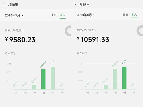 [创业资讯]网友心酸吐槽：为赚钱头条号发布广告软文被永久封禁-第2张图片-智慧创业网