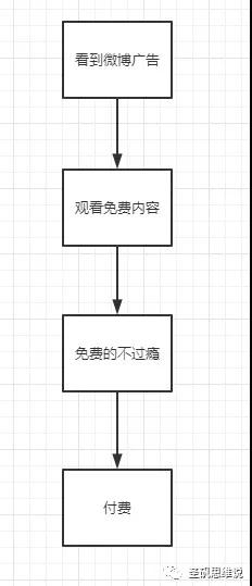 [网赚项目]微博中的暴利灰产，全套流程玩法（仅揭秘，勿操作）-第2张图片-智慧创业网