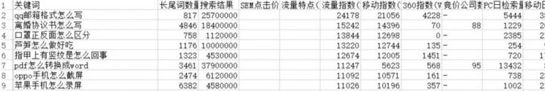 [网赚项目]做互联网赚钱项目，怎么挖掘暴利赚钱项目的方法一定要学会！-第3张图片-智慧创业网