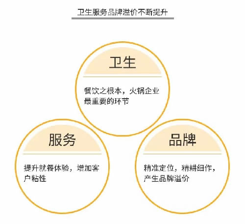 火锅3个月回本?为你揭秘背后暴利与亏损的真相-第20张图片-智慧创业网 火锅3个月回本?为你揭秘背后暴利与亏损的真相-第20张图片-智慧创业网