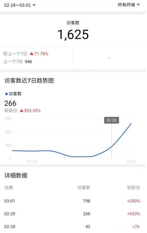 [创业资讯]草根创业，年入百万，无货源店群是否还有机会？-第8张图片-智慧创业网