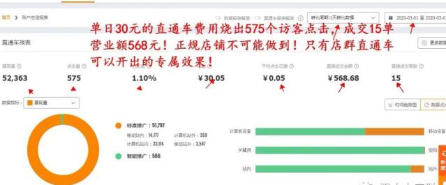 [创业资讯]草根创业，年入百万，无货源店群是否还有机会？-第13张图片-智慧创业网