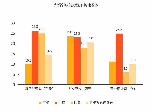 火锅3个月回本?为你揭秘背后暴利与亏损的真相-第18张图片-智慧创业网 火锅3个月回本?为你揭秘背后暴利与亏损的真相-第18张图片-智慧创业网