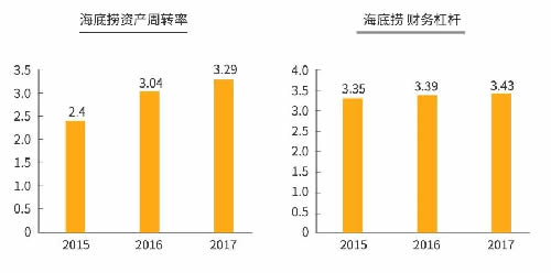 火锅3个月回本？为你揭秘背后暴利与亏损的真相-第14张图片-智慧创业网