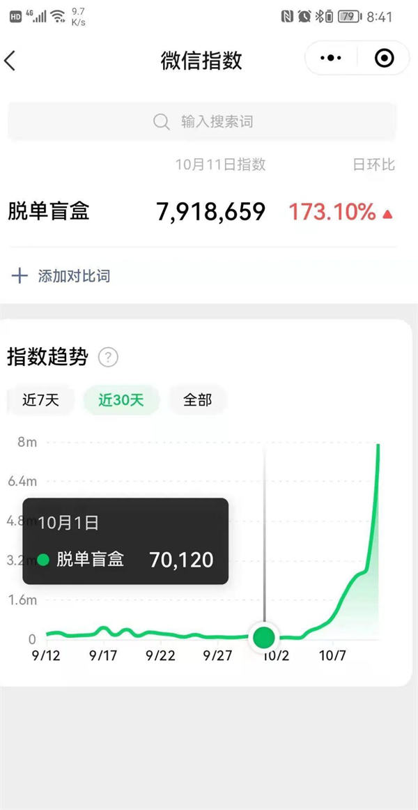 [创业资讯]盲盒交友，日入十万?-第4张图片-智慧创业网