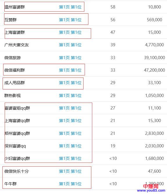 [网赚项目]依靠微信群实现年赚100W？搞定这三个问题将会变得很简单-第3张图片-智慧创业网