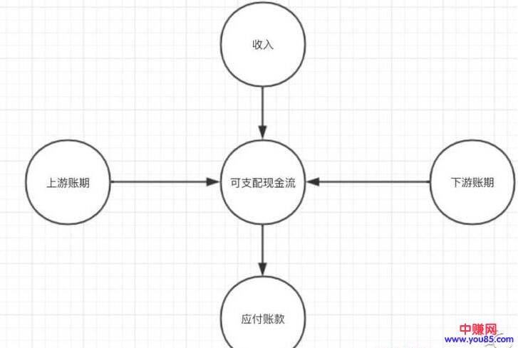 [创业资讯]2019年实体零售的行业特点，部分值得关注的案例分析-第5张图片-智慧创业网