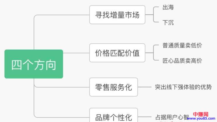 [创业资讯]2019年实体零售的行业特点，部分值得关注的案例分析-第6张图片-智慧创业网