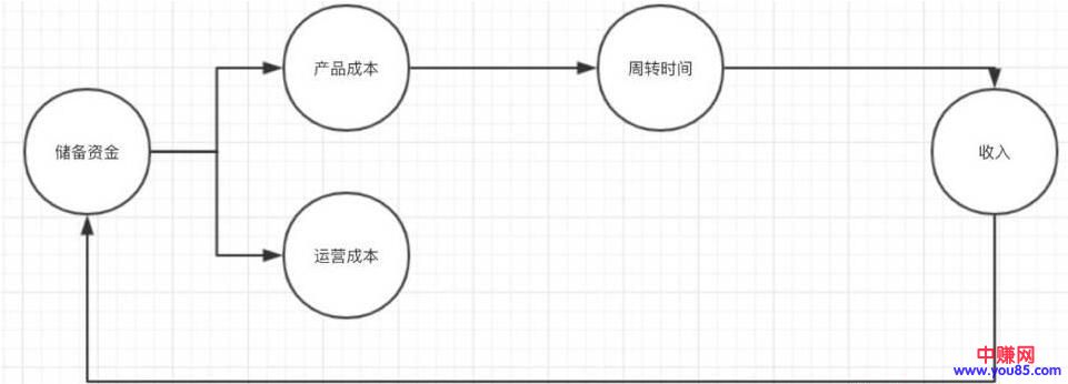 [创业资讯]2019年实体零售的行业特点，部分值得关注的案例分析-第3张图片-智慧创业网