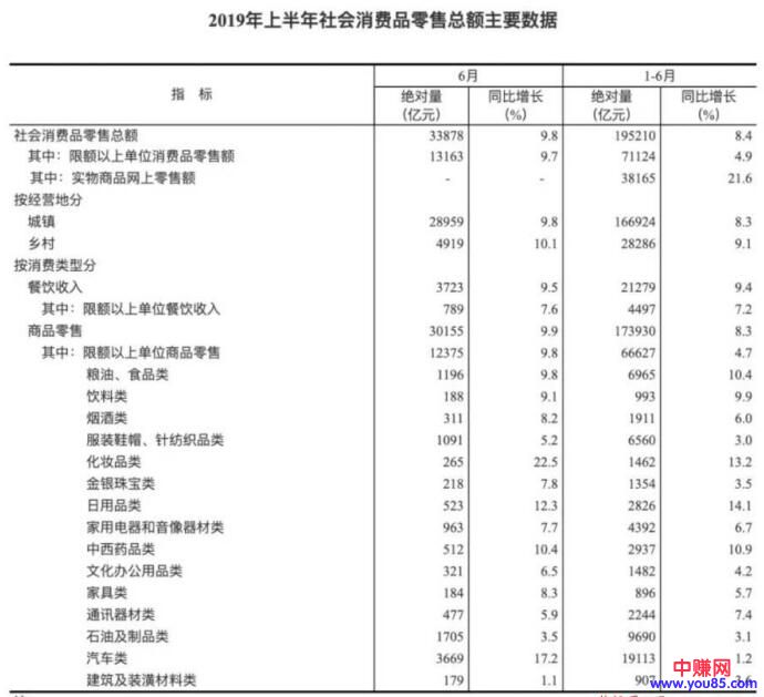 [创业资讯]2019年实体零售的行业特点，部分值得关注的案例分析