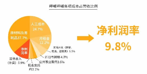 火锅3个月回本?为你揭秘背后暴利与亏损的真相-第9张图片-智慧创业网 火锅3个月回本?为你揭秘背后暴利与亏损的真相-第9张图片-智慧创业网