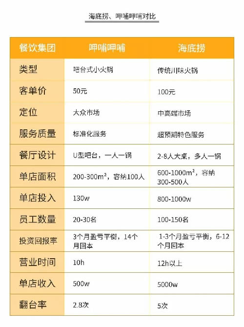 火锅3个月回本?为你揭秘背后暴利与亏损的真相-第8张图片-智慧创业网 火锅3个月回本?为你揭秘背后暴利与亏损的真相-第8张图片-智慧创业网