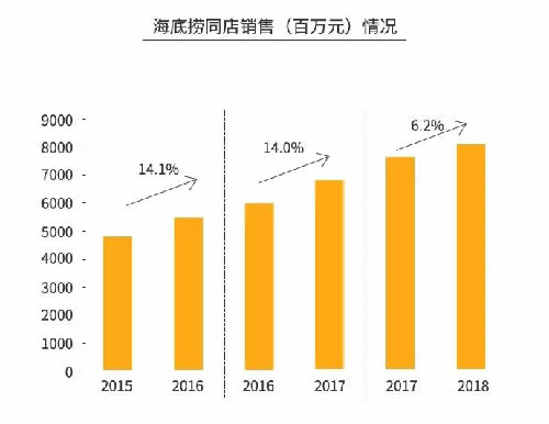 火锅3个月回本?为你揭秘背后暴利与亏损的真相-第7张图片-智慧创业网 火锅3个月回本?为你揭秘背后暴利与亏损的真相-第7张图片-智慧创业网