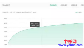 这半年,1千200万烧钱买流量踩过的坑...-第2张图片-智慧创业网 这半年,1千200万烧钱买流量踩过的坑...-第2张图片-智慧创业网