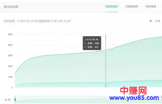 这半年,1千200万烧钱买流量踩过的坑...-第3张图片-智慧创业网 这半年,1千200万烧钱买流量踩过的坑...-第3张图片-智慧创业网