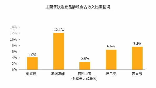 火锅3个月回本?为你揭秘背后暴利与亏损的真相-第6张图片-智慧创业网 火锅3个月回本?为你揭秘背后暴利与亏损的真相-第6张图片-智慧创业网