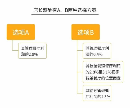 火锅3个月回本？为你揭秘背后暴利与亏损的真相-第4张图片-智慧创业网