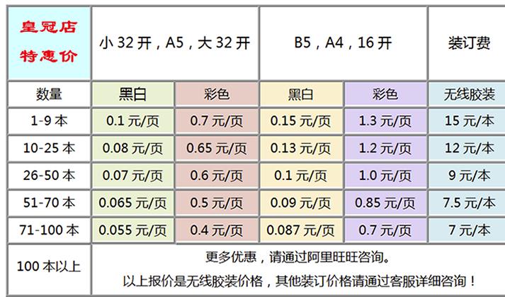 [创业资讯]傻瓜式搬运操作整合虚拟产品转化为实体书，一次最少赚5位数！-第1张图片-智慧创业网