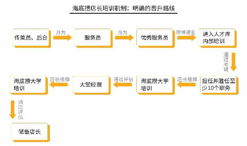 火锅3个月回本?为你揭秘背后暴利与亏损的真相-第3张图片-智慧创业网 火锅3个月回本?为你揭秘背后暴利与亏损的真相-第3张图片-智慧创业网