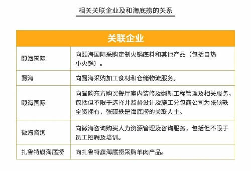 火锅3个月回本?为你揭秘背后暴利与亏损的真相-第2张图片-智慧创业网 火锅3个月回本?为你揭秘背后暴利与亏损的真相-第2张图片-智慧创业网
