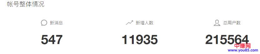[网赚项目]分享一些赚钱项目的实操经验，月入破万不难-第4张图片-智慧创业网