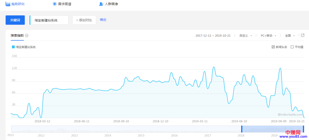 [网赚项目]利用简单易懂淘宝客建站系统来赚钱，轻松躺盈2000-第2张图片-智慧创业网