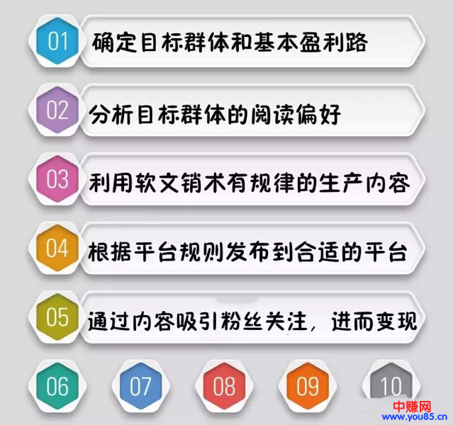 做网赚者需要学会这五步,赚钱就不难了-第3张图片-智慧创业网 做网赚者需要学会这五步,赚钱就不难了-第3张图片-智慧创业网