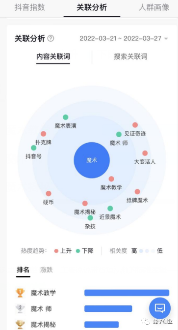 抖音细分领域魔术号玩法拆解！-第4张图片-智慧创业网