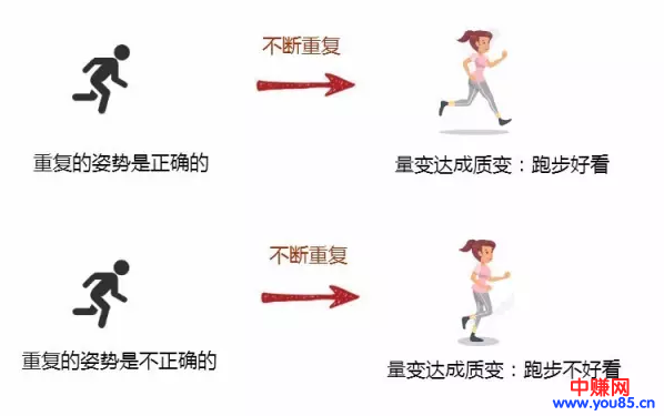 做网赚者需要学会这五步,赚钱就不难了-第2张图片-智慧创业网 做网赚者需要学会这五步,赚钱就不难了-第2张图片-智慧创业网