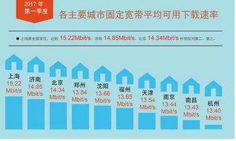 腾讯联合中国联通推出“王卡宽带”，便宜到让人不敢相信-第6张图片-智慧创业网