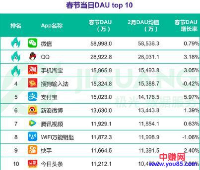 抖音快手化,快手应该焦虑么?-第3张图片-智慧创业网 抖音快手化,快手应该焦虑么?-第3张图片-智慧创业网