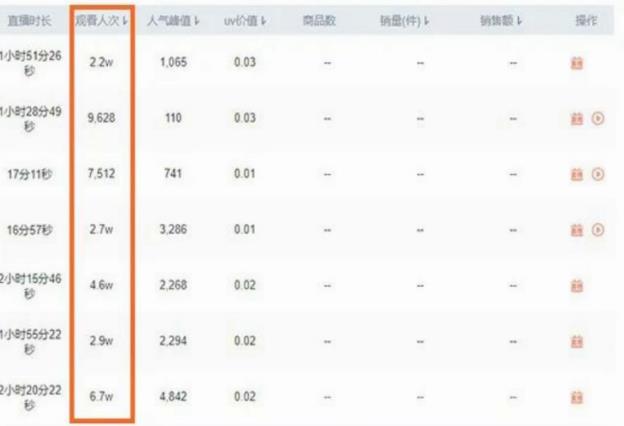 [网赚项目]投入小、易操作 半无人直播项目 半小时收入400+-第2张图片-智慧创业网