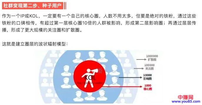 [大杂烩]有了用户，做啥都能赚钱，所以一定要做社群！-第3张图片-智慧创业网