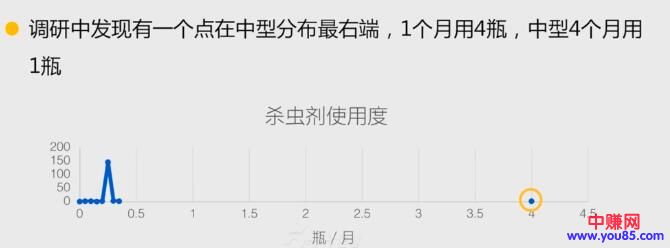 [大杂烩]有了用户，做啥都能赚钱，所以一定要做社群！-第6张图片-智慧创业网
