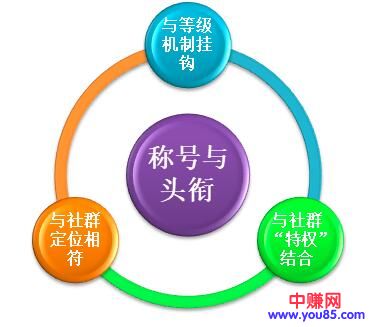 [大杂烩]有了用户，做啥都能赚钱，所以一定要做社群！-第4张图片-智慧创业网