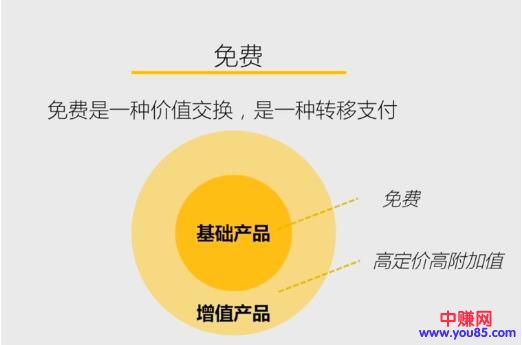 [大杂烩]有了用户，做啥都能赚钱，所以一定要做社群！-第5张图片-智慧创业网