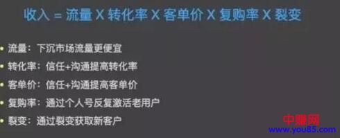 [大杂烩]有了用户，做啥都能赚钱，所以一定要做社群！-第2张图片-智慧创业网