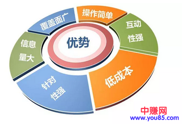 2018新渠道,微博推广,低成本,高到院,效果好!-第1张图片-智慧创业网 2018新渠道,微博推广,低成本,高到院,效果好!-第1张图片-智慧创业网